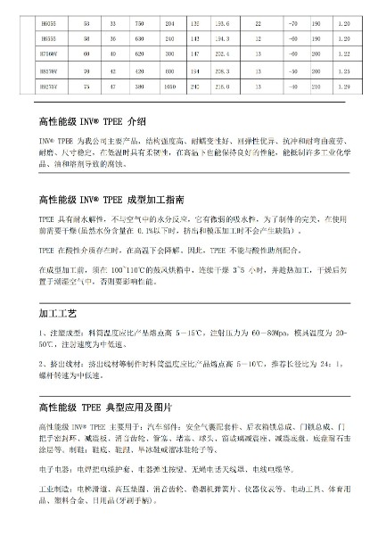 广州昊毅新材料 INV® TPEE 热塑性聚酯弹性体